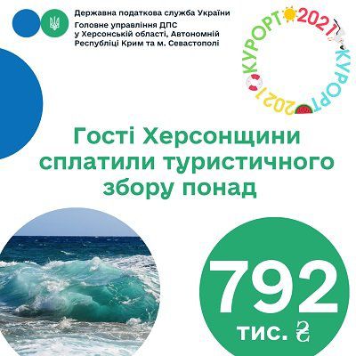 Гості Херсонщини вже сплатили понад 792 тисячі гривень туристичного збору