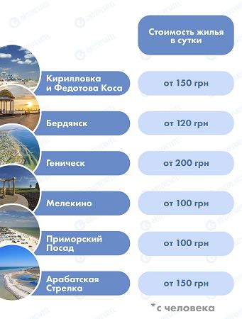 Отдых на курортах Азовского моря: где самые лучшие пляжи и какие цены на жилье. Инфографика
