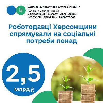 Роботодавці Херсонщини спрямували понад 2,5 мільярда гривень на соціальні потреби