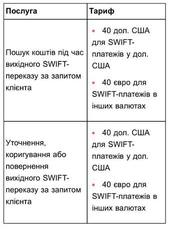 Monobank изменил тарифы на свои услуги: что и сколько теперь стоит