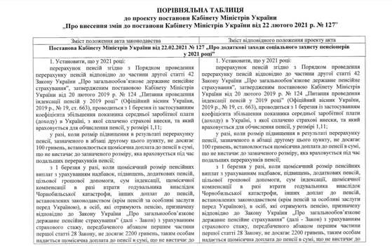 Надбавки к пенсиям получат более 30 тыс украинцев: кого коснется