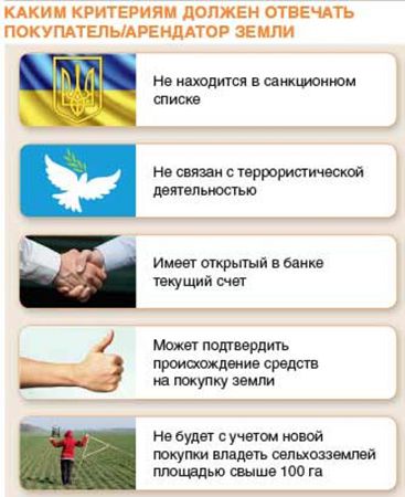 Критерии покупателей земель
