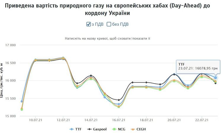 Отопительный сезон под угрозой: некоторые поставщики отказываются поставлять газ