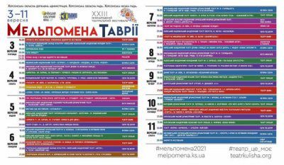 Відомі деталі Програми ХХІІІ Міжнародного театрального фестивалю «Мельпомена Таврії»
