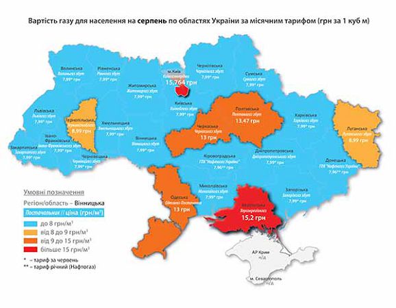 Самая высокая цена на газ - на Херсонщине