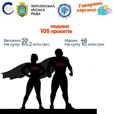 Громадський бюджет Херсона – перемога за активними
