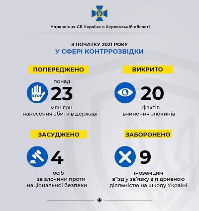 Оперативники СБУ викрили херсонця, який вже попередньо відбував покарання за контрабанду наркотиків на території РФ