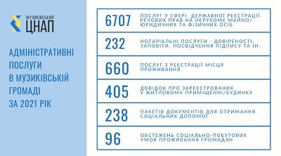 У Музиківській громаді з ЦНАПом співпрацюють патронажна медсестра та соцробітник