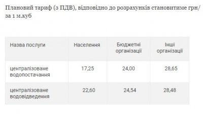 У Каланчацькій громаді хочуть підвищити тарифи на водопостачання