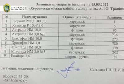 Важлива інформація для інсулінозалежних