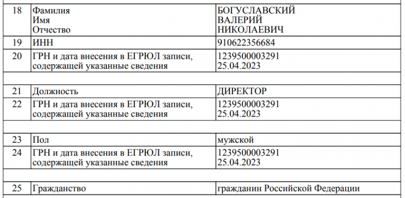 Відоме у Новотроїцькому подружжя Богуславських погодилось працювати на росіян та очолило державні установи окупантів