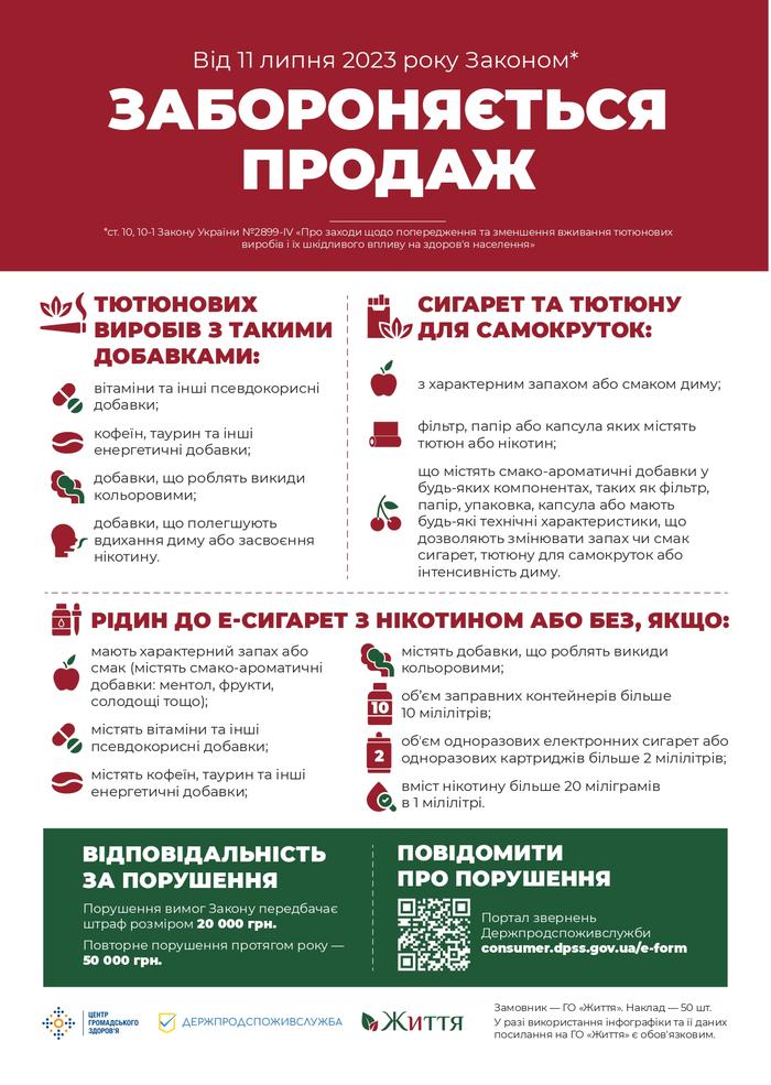 Які зміни чекають на курців в Україні з 11 липня: набуває чинності нова заборона