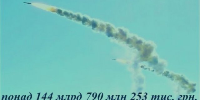 Через війну на Херсонщині відбулося забруднення атмосферного повітря на майже 145 млрд. грн., - Держекоінспекція