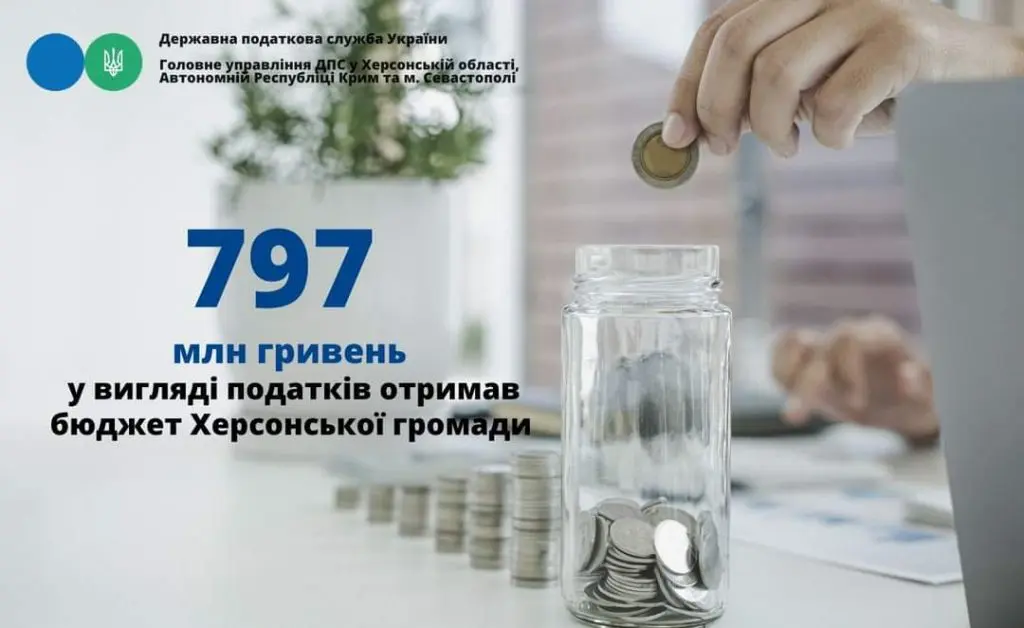 Бюджет Херсонської громади отримав понад 797 млн гривень податків