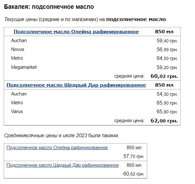 Супермаркети оновили ціни на соняшникову олію, яйця та гречку