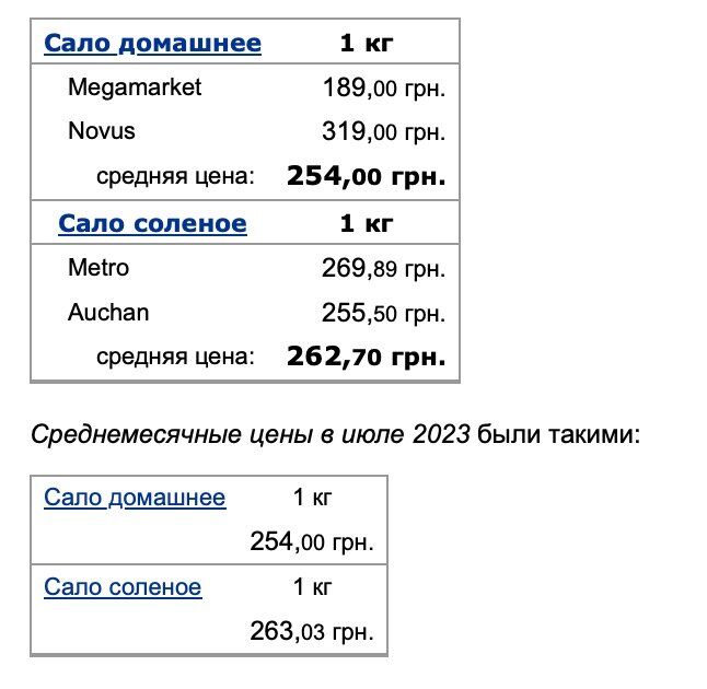 У супермаркетах рекордно подорожчало сало