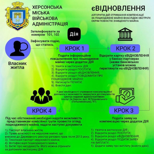 Алгоритм дій отримання компенсації за пошкоджене внаслідок обстрілів майно