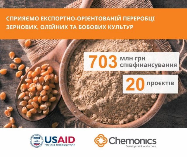 Двадцять українських аграріїв можуть отримати від 10 до 100 млн грн на розвиток власної справи