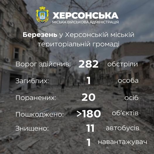 У березні армія рф більше 280 разів обстріляла населені пункти Херсонської міської територіальної громади