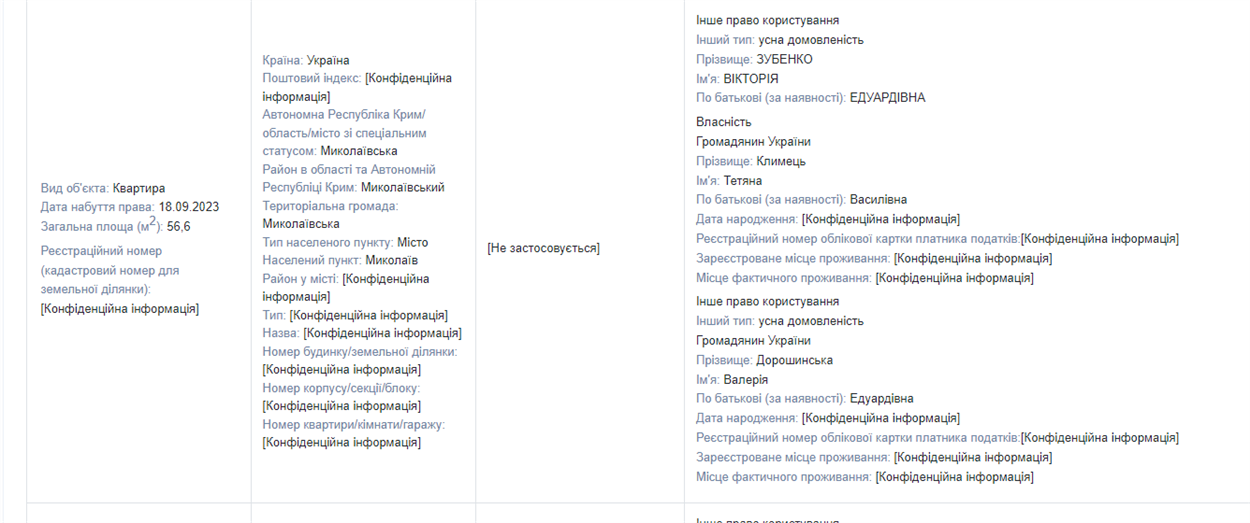Дані декларації Вікторії Зубенко