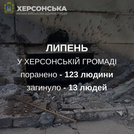 У липні російські окупаційні війська суттєво посилили тиск на мирне населення