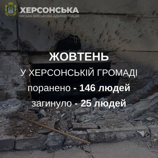 У Херсоні за жовтень загинуло 25 людей