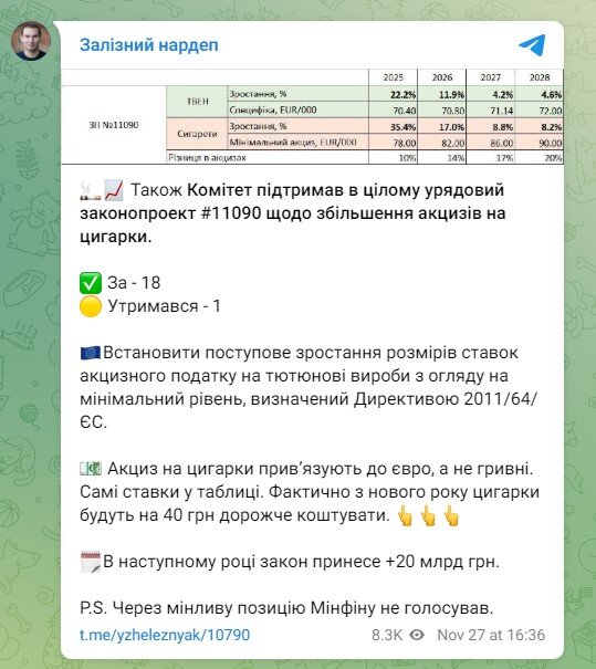 Цигарки в Україні можуть рекордно подорожчати: доведеться платити на 40 гривень більше
