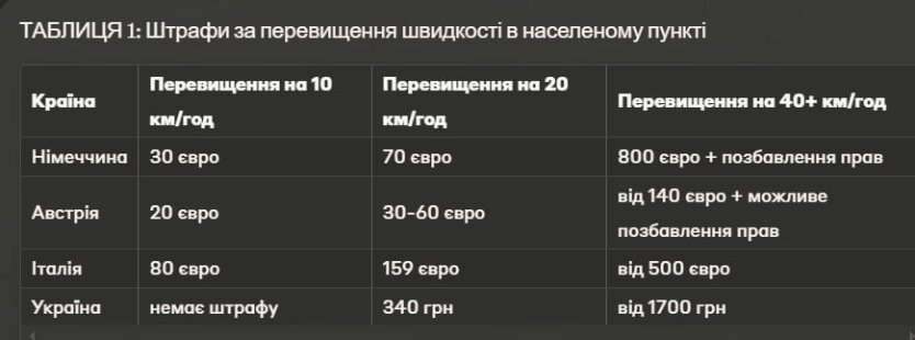 Нові правила дорожнього руху в ЄС: що потрібно знати українським водіям