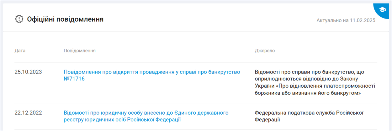 Дані про «Агрофірму Білозерський»
