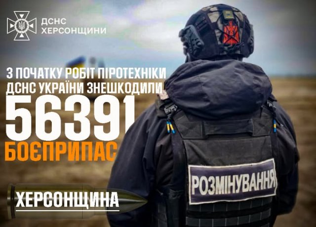 На Херсонщині знешкоджено більше 56 000 вибухонебезпечних предметів