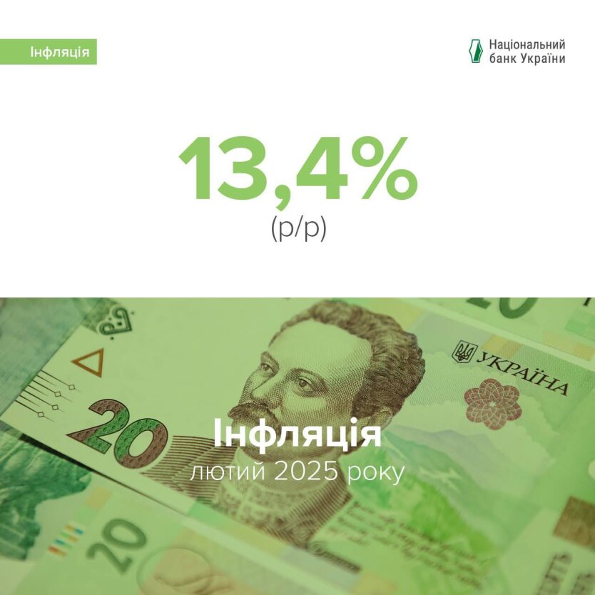Ціни в Україні зростають швидше за прогнози: що подорожчало найбільше в лютому 2025 року