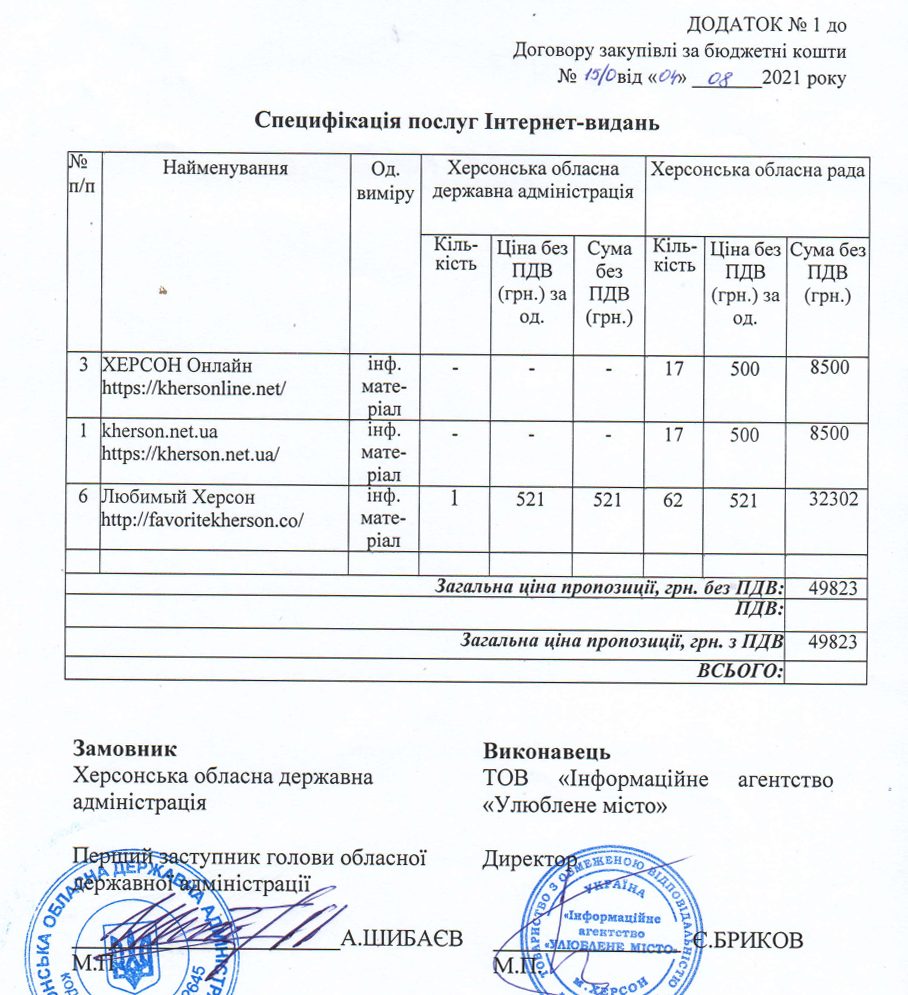 Фрагмент договору між ХОДА та ТОВ «ІА «Улюблене місто»