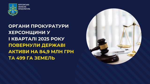 Органи прокуратури Херсонщини у І кварталі 2025 року повернули державі активи на 84,9 млн грн і 499 га земель