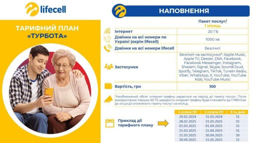 lifecell запустив для пенсіонерів унікальний тариф за бюджетною ціною