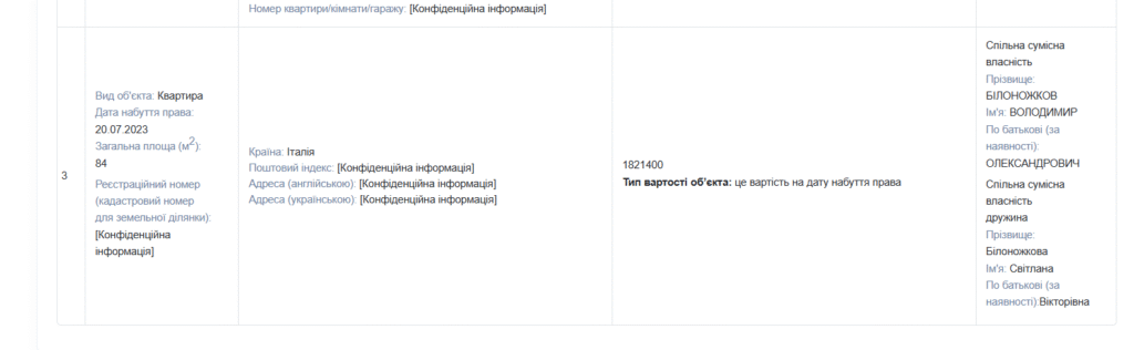 Херсонський депутат від “Блоку Володимира Сальдо” задекларував квартиру в Італії та відсутність доходів 