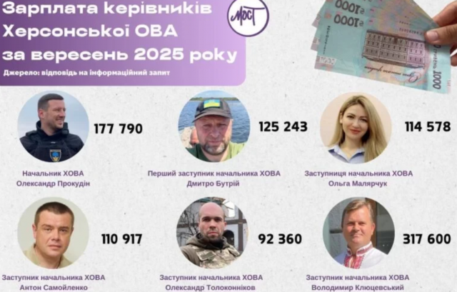 Яку зарплату отримали за вересень начальник Херсонської ОВА та його заступники