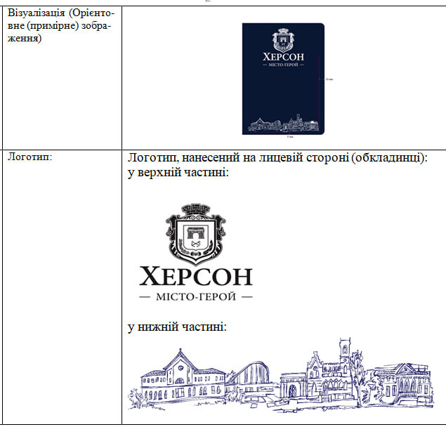 сувернірна продукція з символікою Херсона