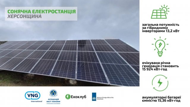 На Херсонщині запрацювала сонячна електростанція