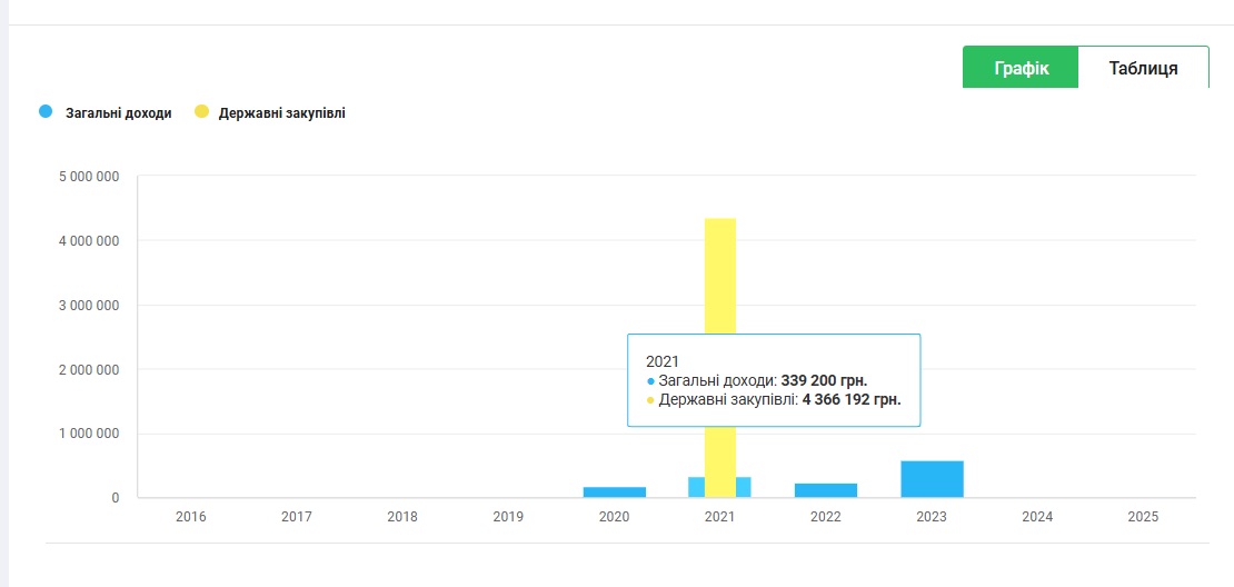 Дружина екс-очільника Херсонщини Юрія Гусєва ексцентрично привітала Амадора Лопеса